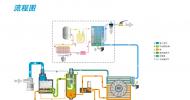 鮑斯空壓機：夏季如何做好空壓機的安全防護